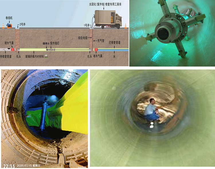 黔江UV-CIPP内衬修复