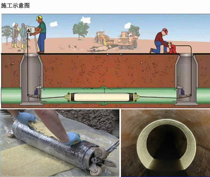 黔江管道局部点状修复